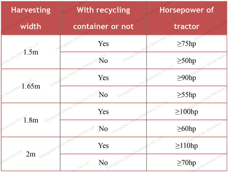 Corn Stalk Grass Chopper Grass Crusher Silage Forage Harvester Silage