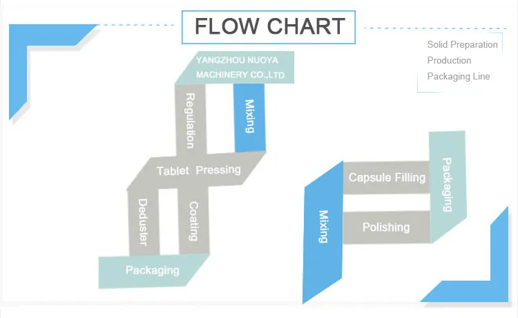 Horizontal Ribbon Mixer (WLDH Series)