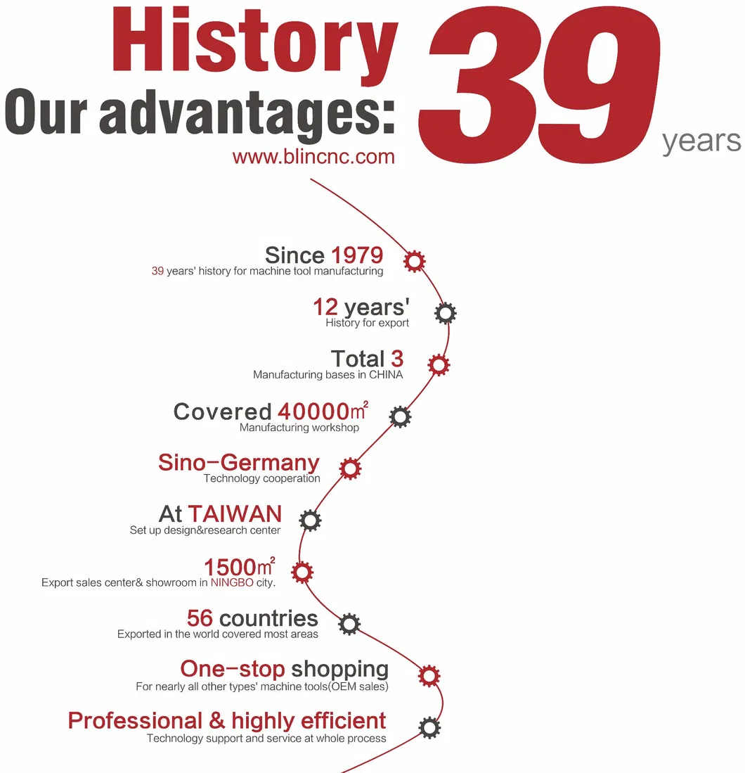 Industrial CNC Lathe Machine Tool with Factory Price