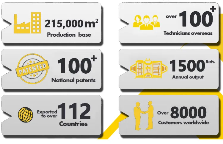 Mobile Concrete Mixing Plant Cement Mixer Machine Accessary equipments of Qunfeng Machinery