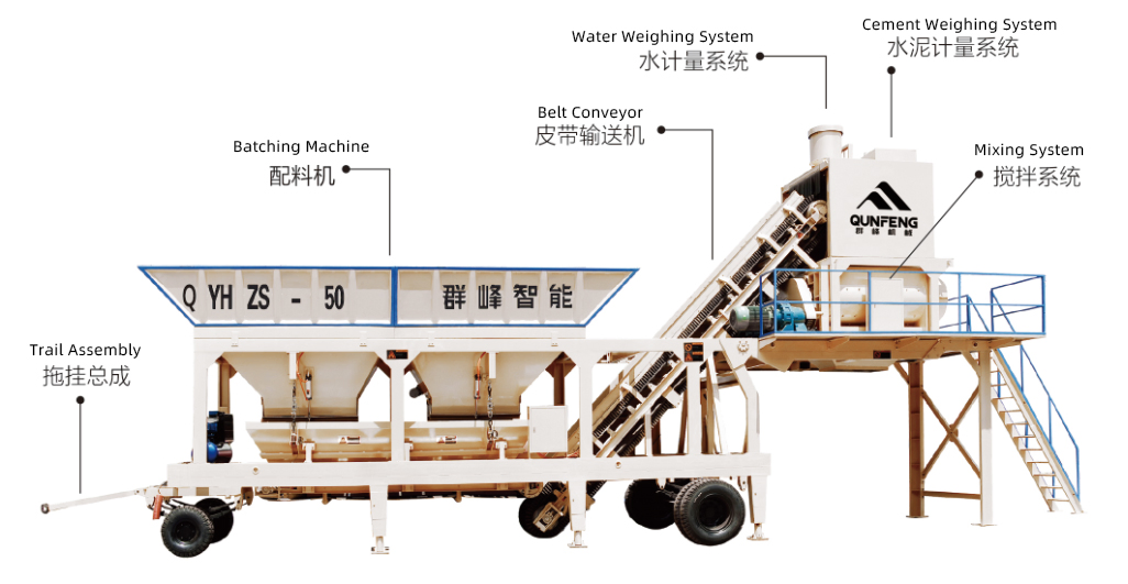 Mobile Concrete Mixing Plant Cement Mixer Machine Accessary equipments of Qunfeng Machinery