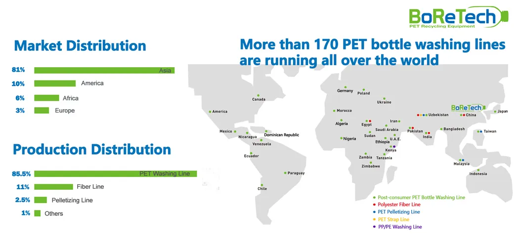 Rigid Plastics Recycling Production Line
